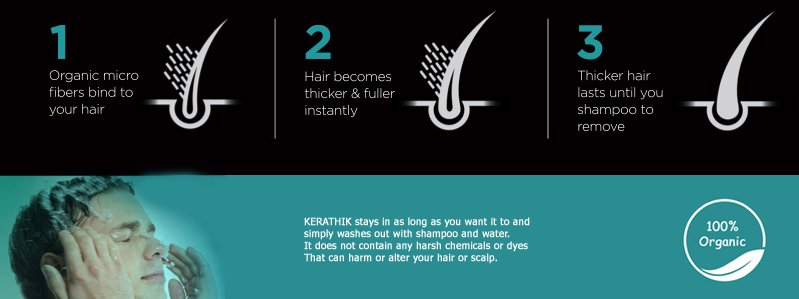 kerathik Hair Fibers are Organic